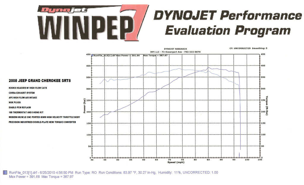 2008  Jeep Cherokee SRT8 Vortech Supercharged Dyno Graph